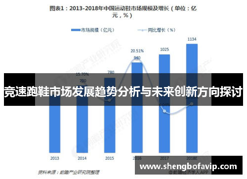 竞速跑鞋市场发展趋势分析与未来创新方向探讨